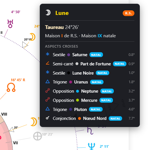 Pop-up d'informations au survol d'une planète