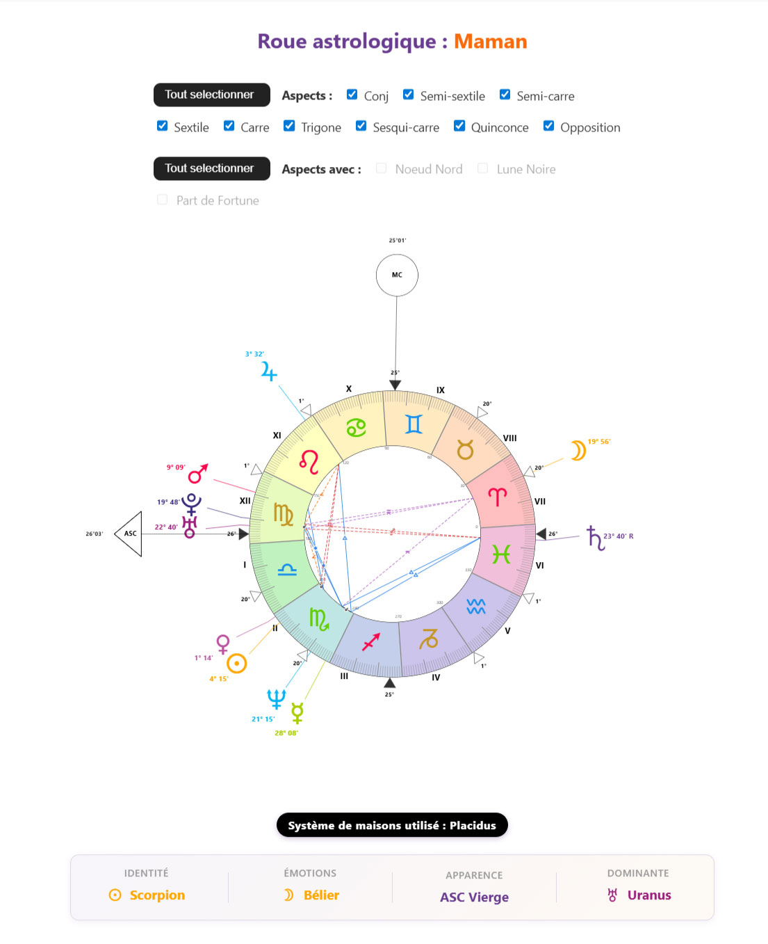 Roue simple — thème natal Olwhyde